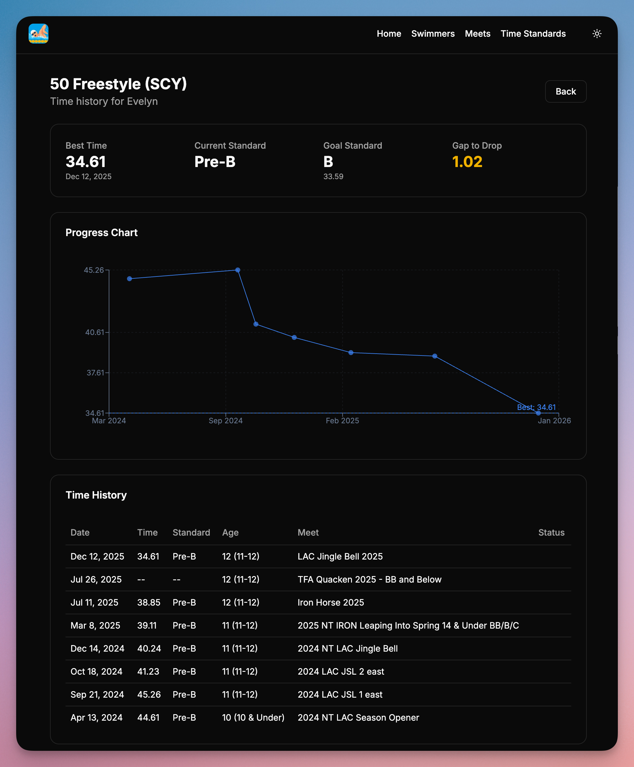 Swim times tracker